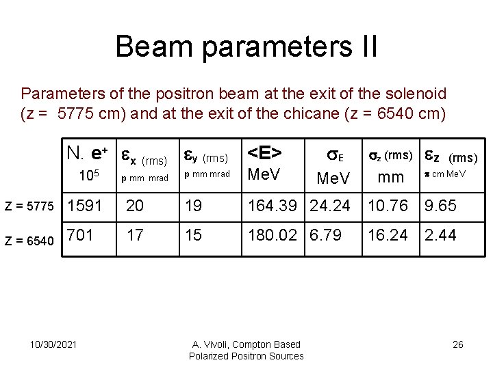 Beam parameters II Parameters of the positron beam at the exit of the solenoid