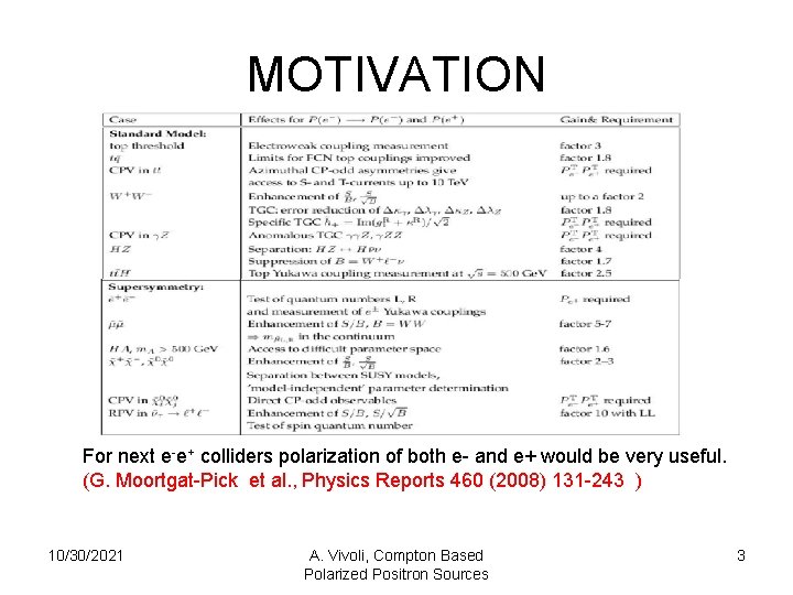 MOTIVATION For next e-e+ colliders polarization of both e- and e+ would be very