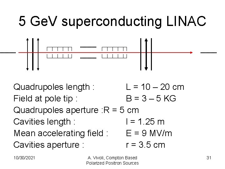 5 Ge. V superconducting LINAC Quadrupoles length : L = 10 – 20 cm