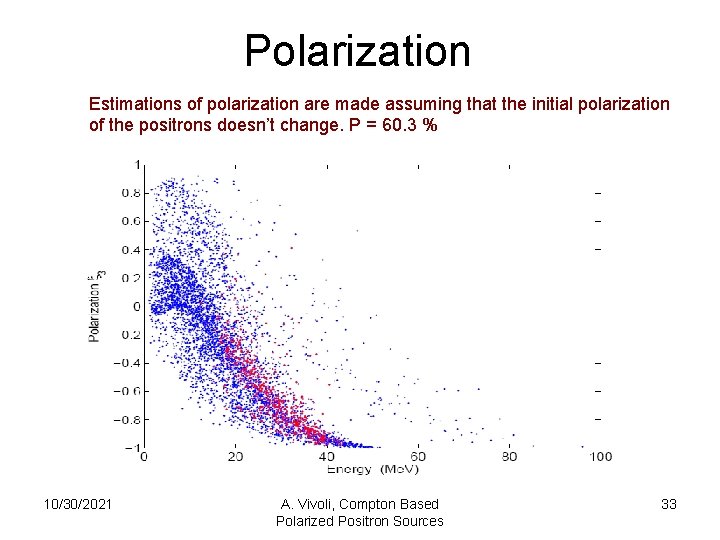 Polarization Estimations of polarization are made assuming that the initial polarization of the positrons