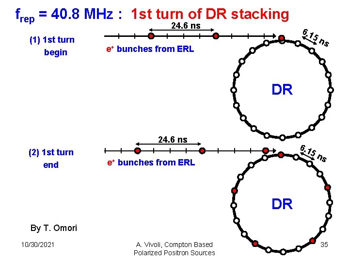 frep = 40. 8 MHz : 1 st turn of DR stacking 24. 6