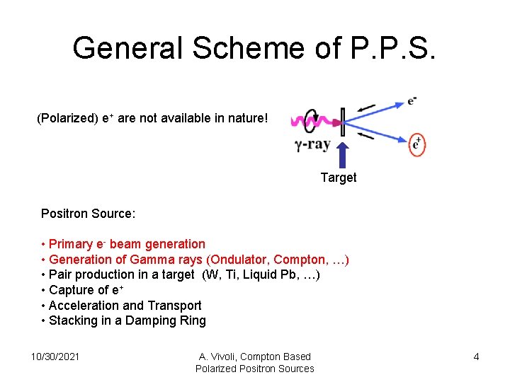 General Scheme of P. P. S. (Polarized) e+ are not available in nature! Target