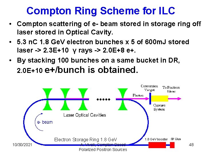 Compton Ring Scheme for ILC • Compton scattering of e- beam stored in storage