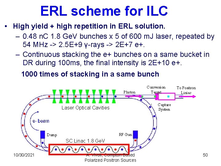 ERL scheme for ILC • High yield + high repetition in ERL solution. –