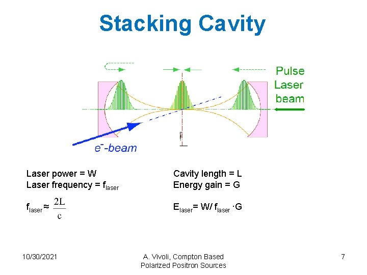 Stacking Cavity Laser power = W Laser frequency = flaser Cavity length = L