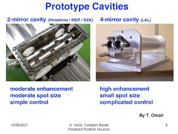 By T. Omori 10/30/2021 A. Vivoli, Compton Based Polarized Positron Sources 8 