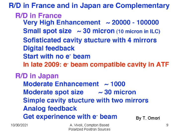 By T. Omori 10/30/2021 A. Vivoli, Compton Based Polarized Positron Sources 9 