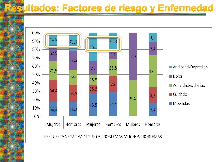 Resultados: Factores de riesgo y Enfermedad 