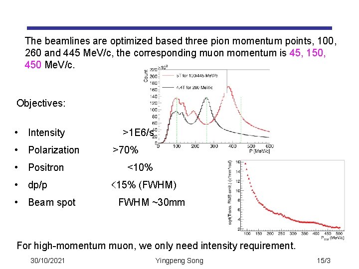 The beamlines are optimized based three pion momentum points, 100, 260 and 445 Me.
