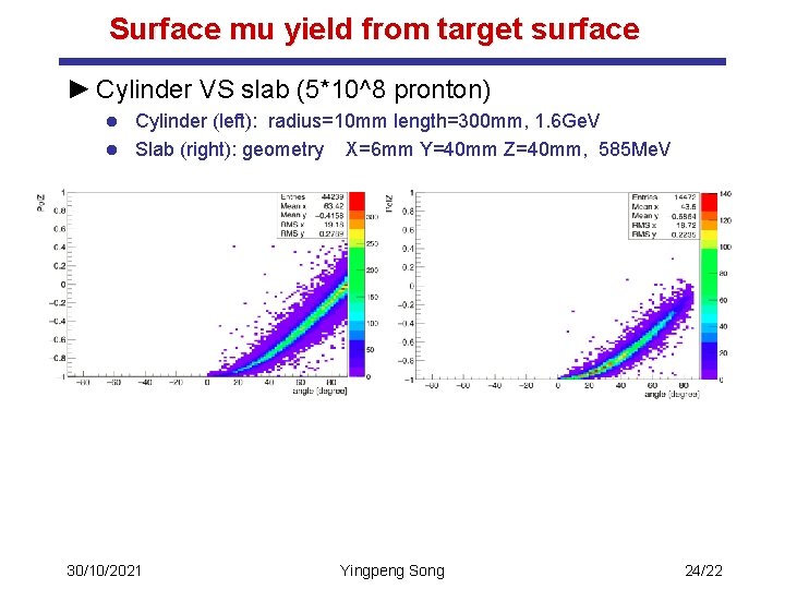Surface mu yield from target surface ► Cylinder VS slab (5*10^8 pronton) Cylinder (left):