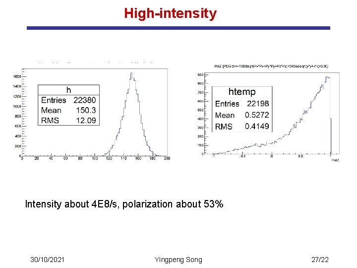 High-intensity Intensity about 4 E 8/s, polarization about 53% 30/10/2021 Yingpeng Song 27/22 