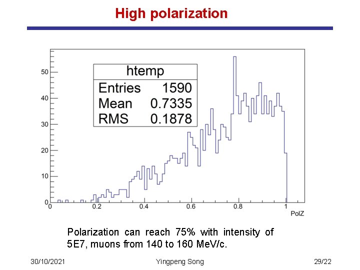 High polarization Polarization can reach 75% with intensity of 5 E 7, muons from