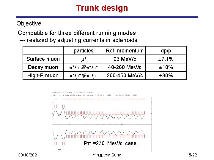 Trunk design Objective Compatible for three different running modes --- realized by adjusting currents