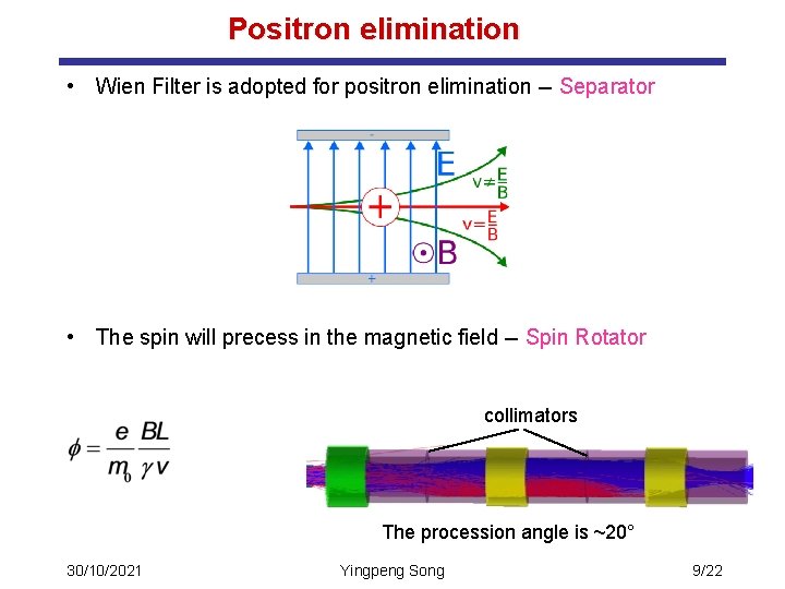 Positron elimination • Wien Filter is adopted for positron elimination -- Separator • The