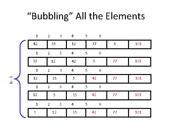 “Bubbling” All the Elements 1 2 42 1 35 2 35 N-1 1 5