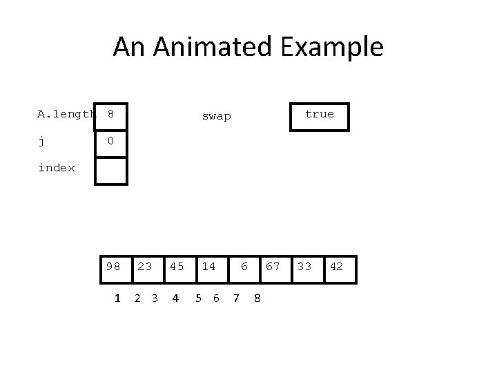 An Animated Example A. length 8 j true swap 0 index 98 1 23