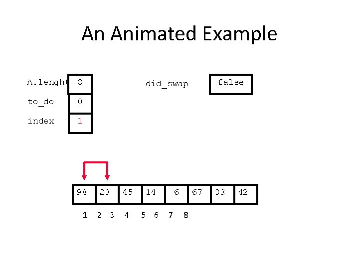 An Animated Example A. lenght 8 to_do 0 index 1 98 1 false did_swap