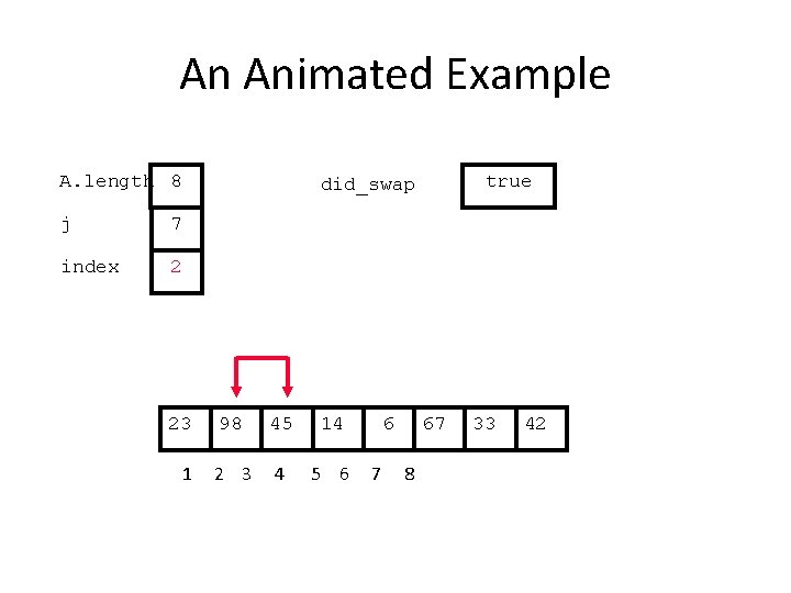 An Animated Example A. length 8 j 7 index 2 23 1 true did_swap