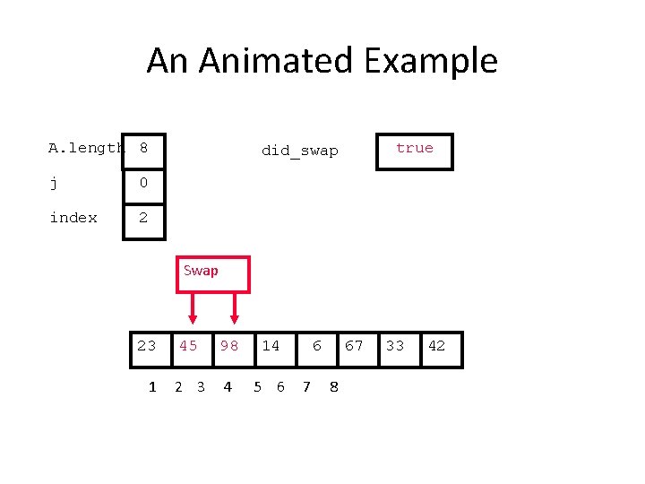 An Animated Example A. length 8 j 0 index 2 true did_swap Swap 23