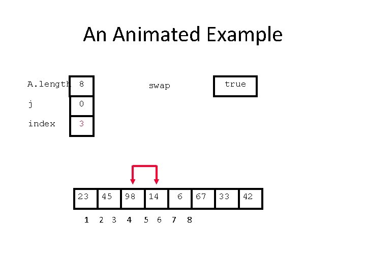 An Animated Example A. length 8 j 0 index 3 23 1 true swap