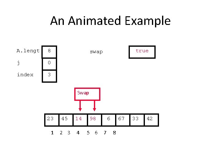 An Animated Example A. lengt 8 j 0 index 3 true swap Swap 23