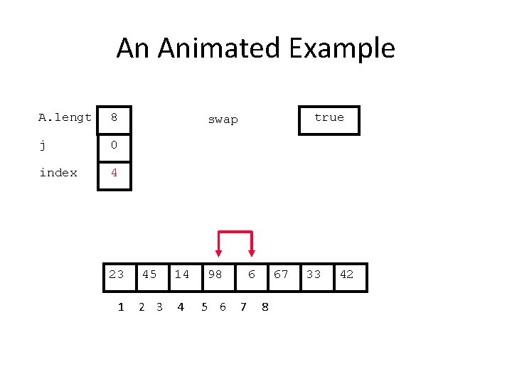 An Animated Example A. lengt 8 j 0 index 4 23 1 true swap