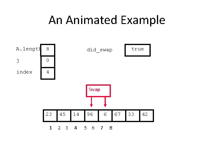 An Animated Example A. length 8 j 0 index 4 true did_swap Swap 23