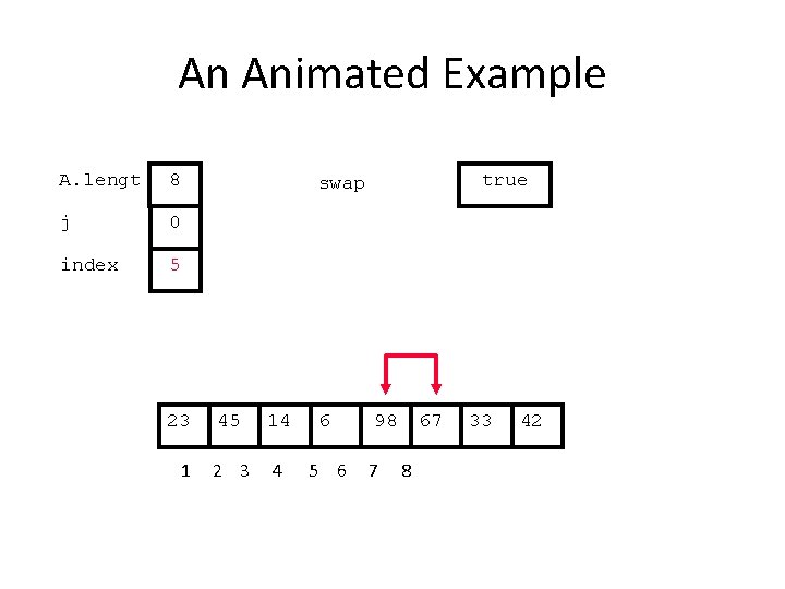 An Animated Example A. lengt 8 j 0 index 5 23 1 true swap