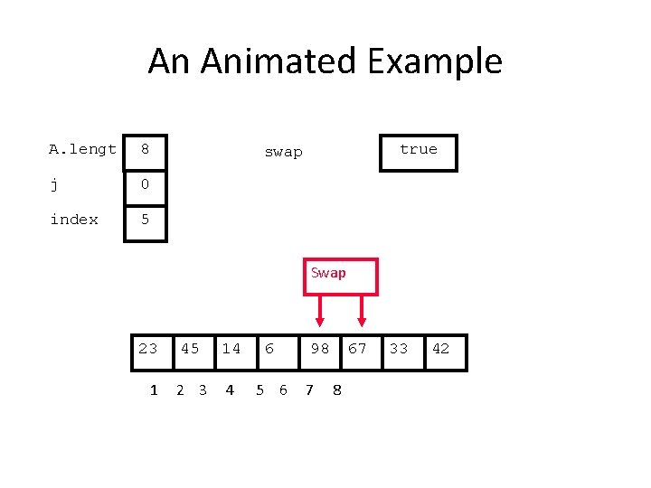 An Animated Example A. lengt 8 j 0 index 5 true swap Swap 23