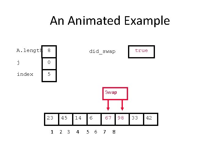 An Animated Example A. length 8 j 0 index 5 true did_swap Swap 23