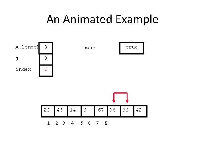 An Animated Example A. length 8 j 0 index 6 23 1 true swap