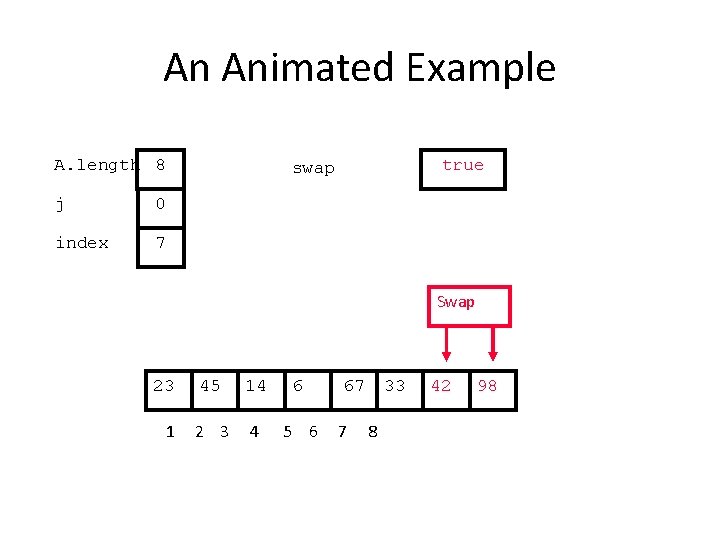 An Animated Example A. length 8 j 0 index 7 true swap Swap 23