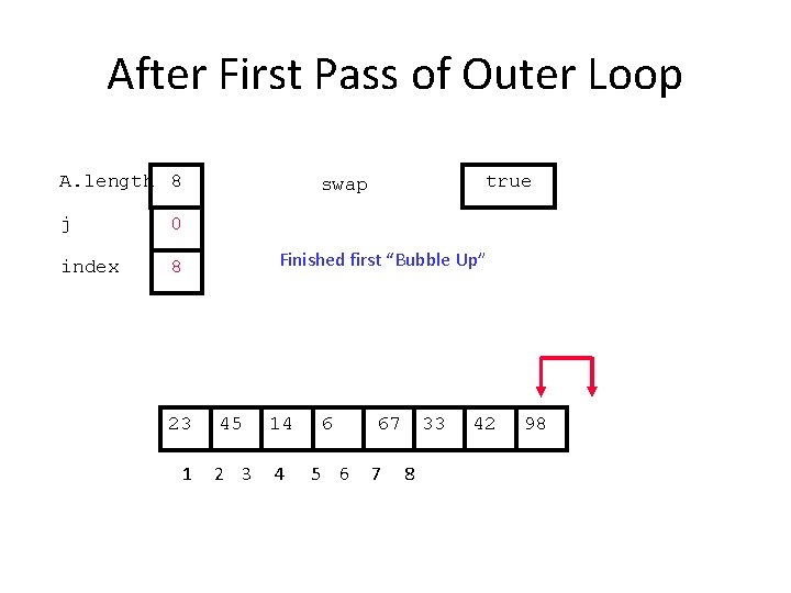 After First Pass of Outer Loop A. length 8 j 0 index 8 23