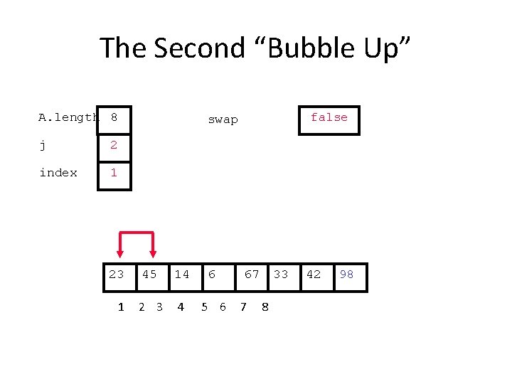 The Second “Bubble Up” A. length 8 j 2 index 1 23 1 false