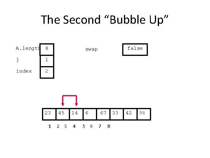 The Second “Bubble Up” A. length 8 j 1 index 2 23 1 false