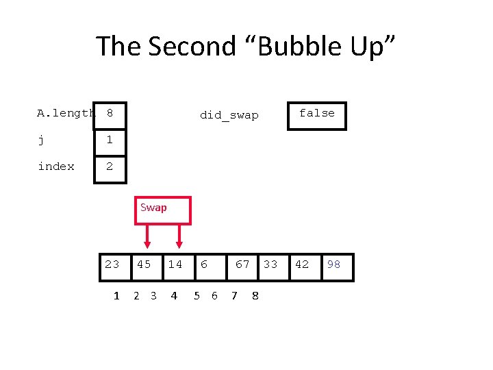 The Second “Bubble Up” A. length 8 j 1 index 2 false did_swap Swap