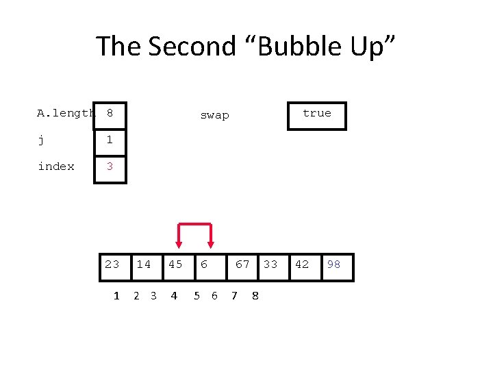 The Second “Bubble Up” A. length 8 j 1 index 3 23 1 true