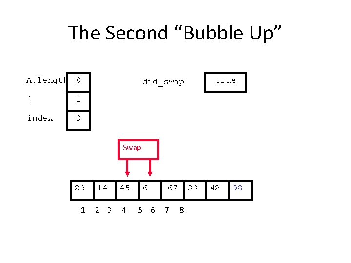The Second “Bubble Up” A. length 8 j 1 index 3 true did_swap Swap