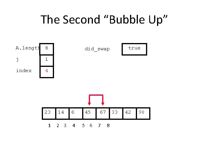 The Second “Bubble Up” A. length 8 j 1 index 4 23 1 true