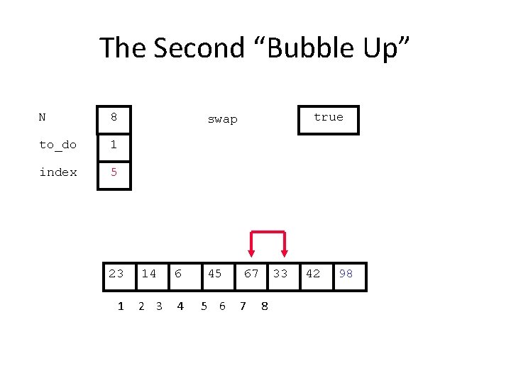 The Second “Bubble Up” N 8 to_do 1 index 5 23 1 true swap