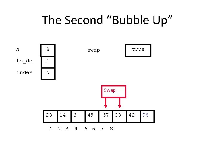 The Second “Bubble Up” N 8 to_do 1 index 5 true swap Swap 23