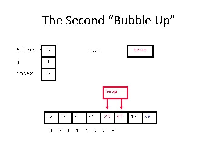 The Second “Bubble Up” A. length 8 j 1 index 5 true swap Swap