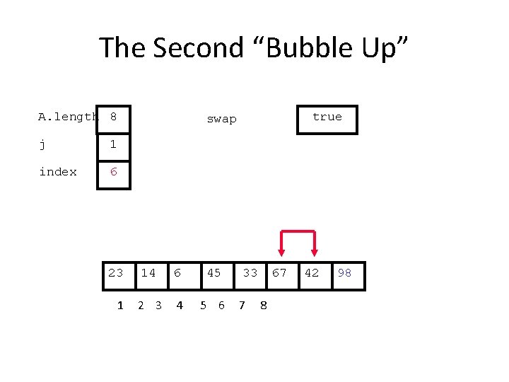 The Second “Bubble Up” A. length 8 j 1 index 6 23 1 true