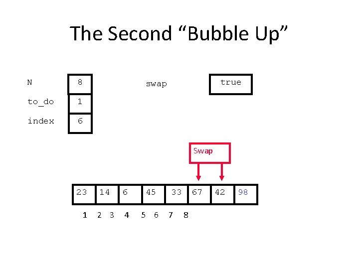 The Second “Bubble Up” N 8 to_do 1 index 6 true swap Swap 23
