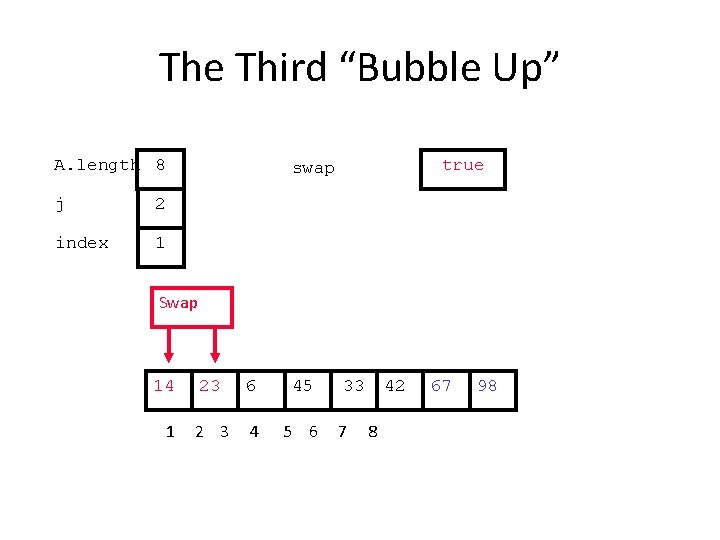 The Third “Bubble Up” A. length 8 j 2 index 1 true swap Swap