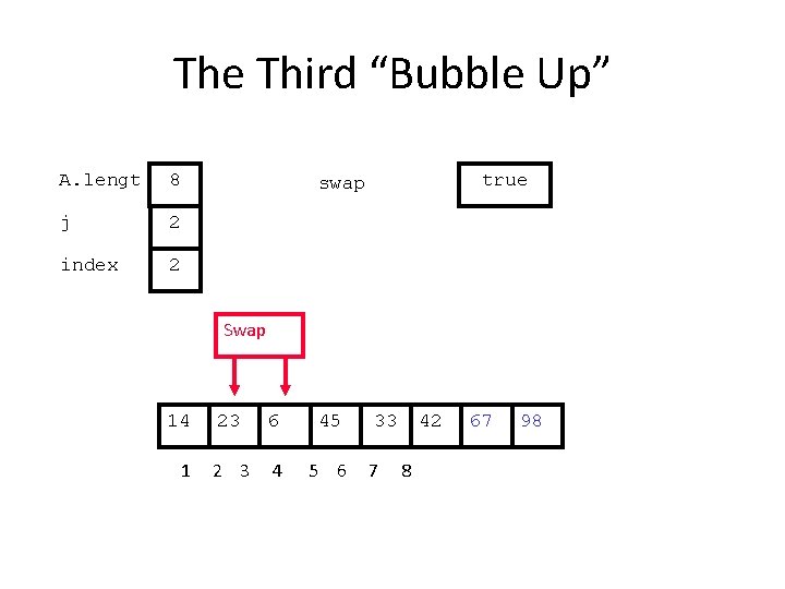 The Third “Bubble Up” A. lengt 8 j 2 index 2 true swap Swap