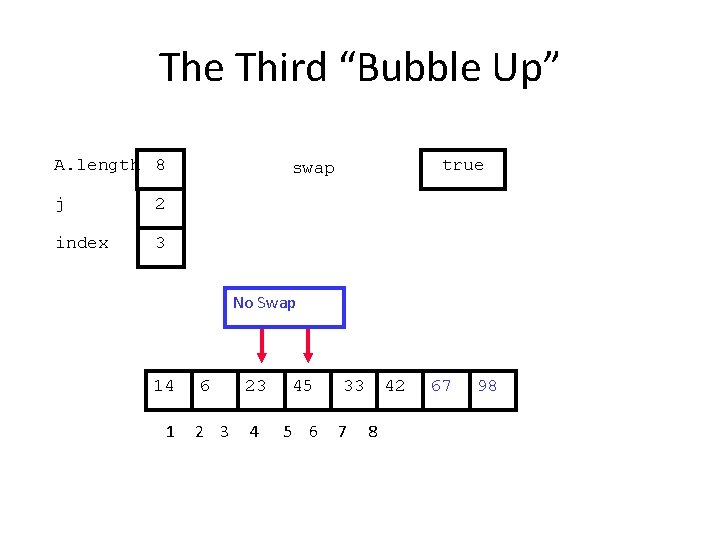 The Third “Bubble Up” A. length 8 j 2 index 3 true swap No