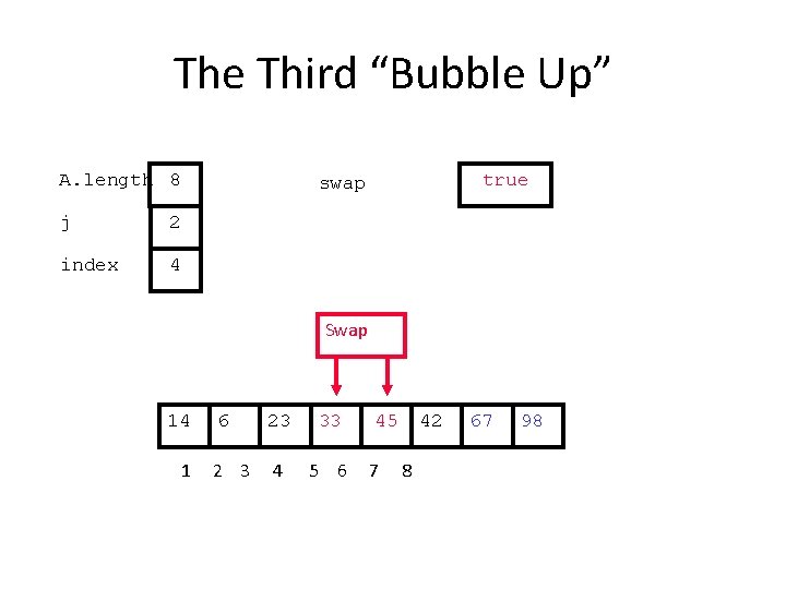 The Third “Bubble Up” A. length 8 j 2 index 4 true swap Swap