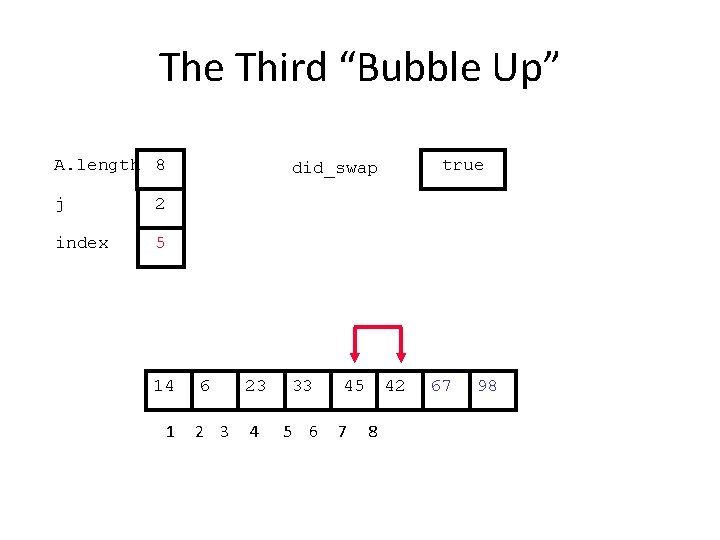 The Third “Bubble Up” A. length 8 j 2 index 5 14 1 true