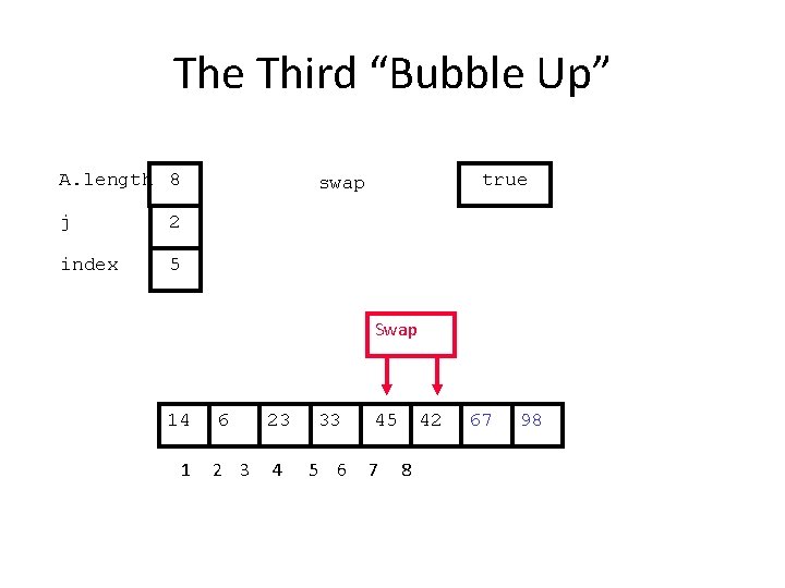 The Third “Bubble Up” A. length 8 j 2 index 5 true swap Swap